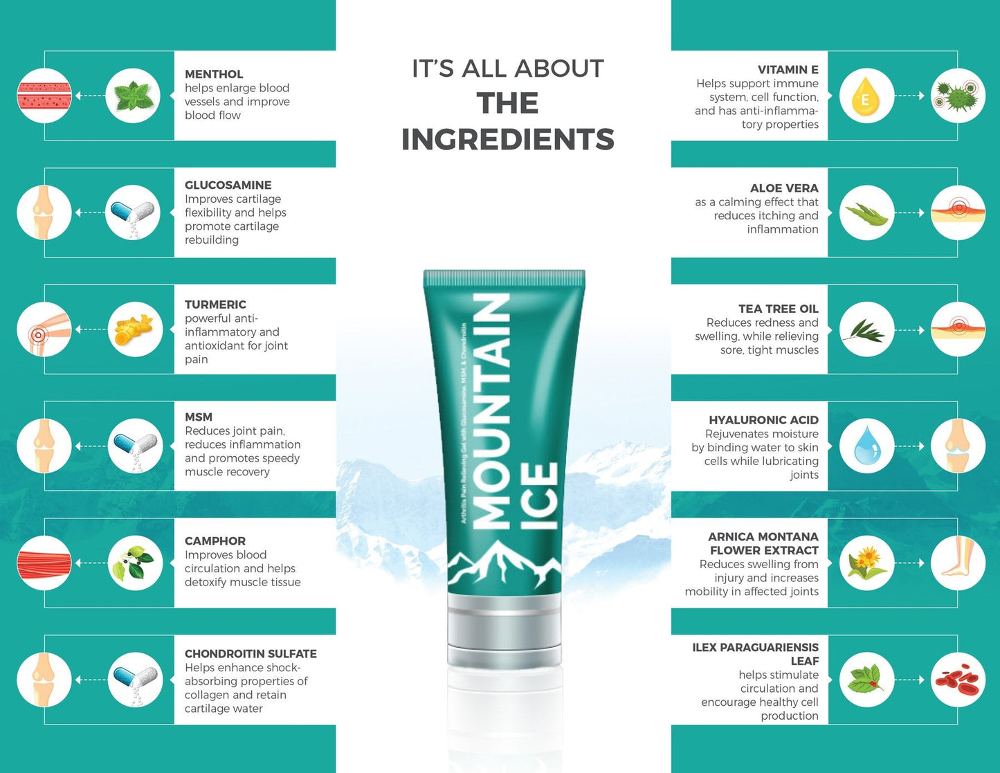 Mountain Ice Arthritis, Joint & Nerve Pain Relieving Gel with Natural Ingredients (Great for Back & Neck Pain) Massage & Relaxation Set2save