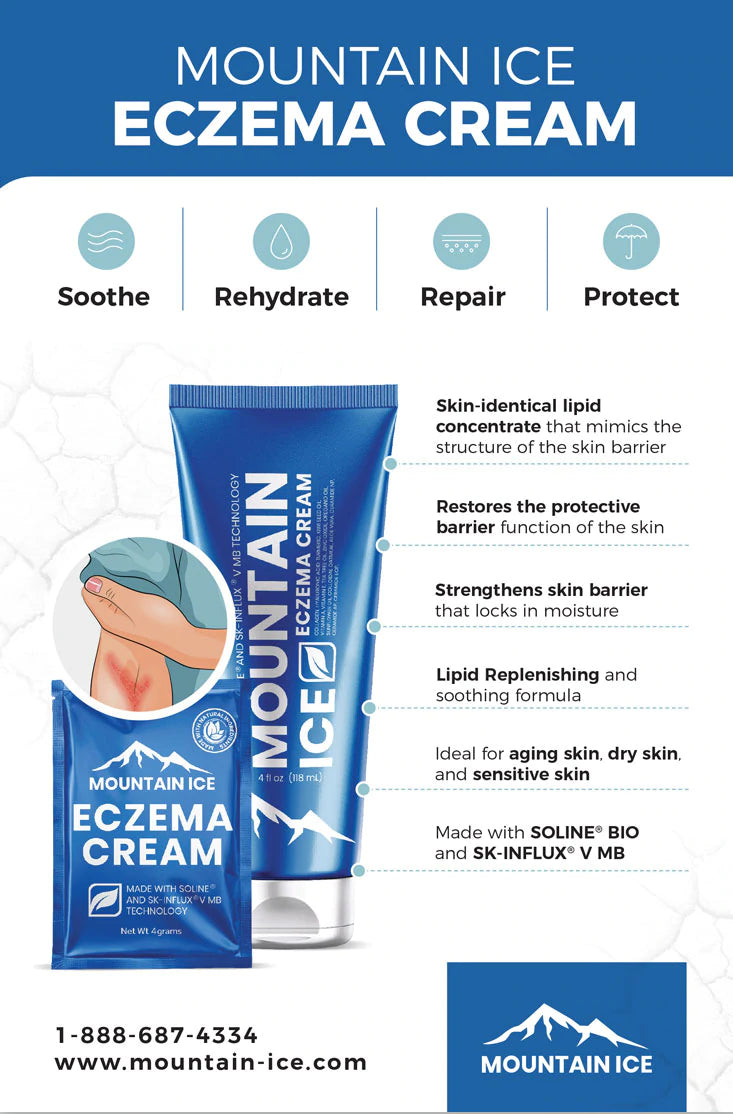 Mountain Ice Eczema Cream (Rebuild Skins Barrier + Retain Moisture Better) (Sample Pack) Skin Care Set2save