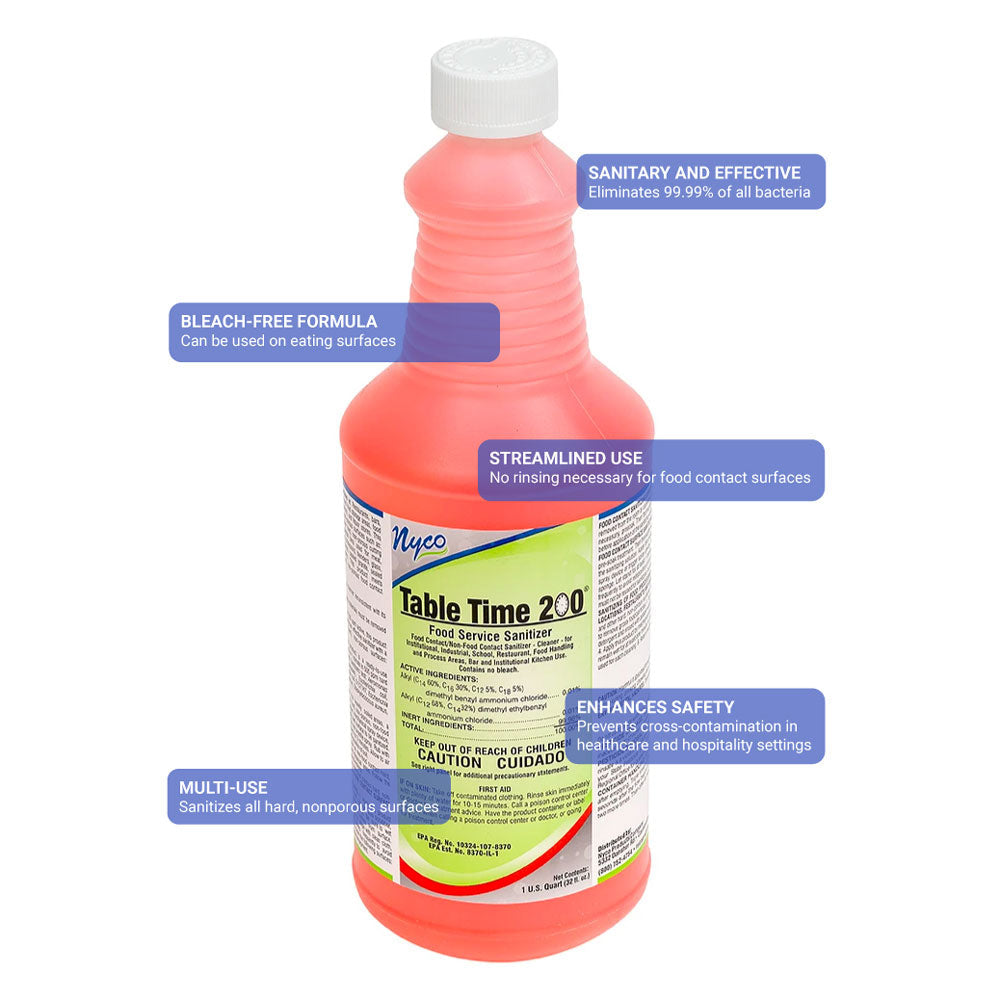 Counter & Table-Top Surface Disinfectant Sanitizer Spray 32 oz Food Service Antiseptics & Cleaning Supplies Set2save 